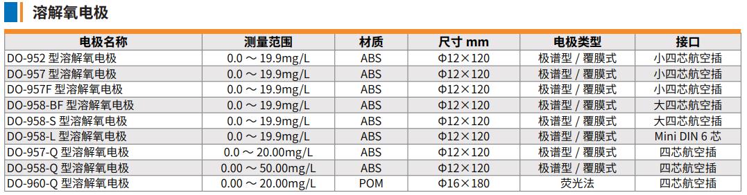 1659409381256854.jpg 溶解氧電極.jpg